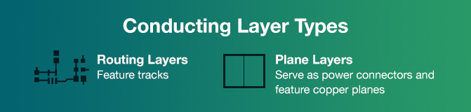 Conducting Layer Types | GoJGo